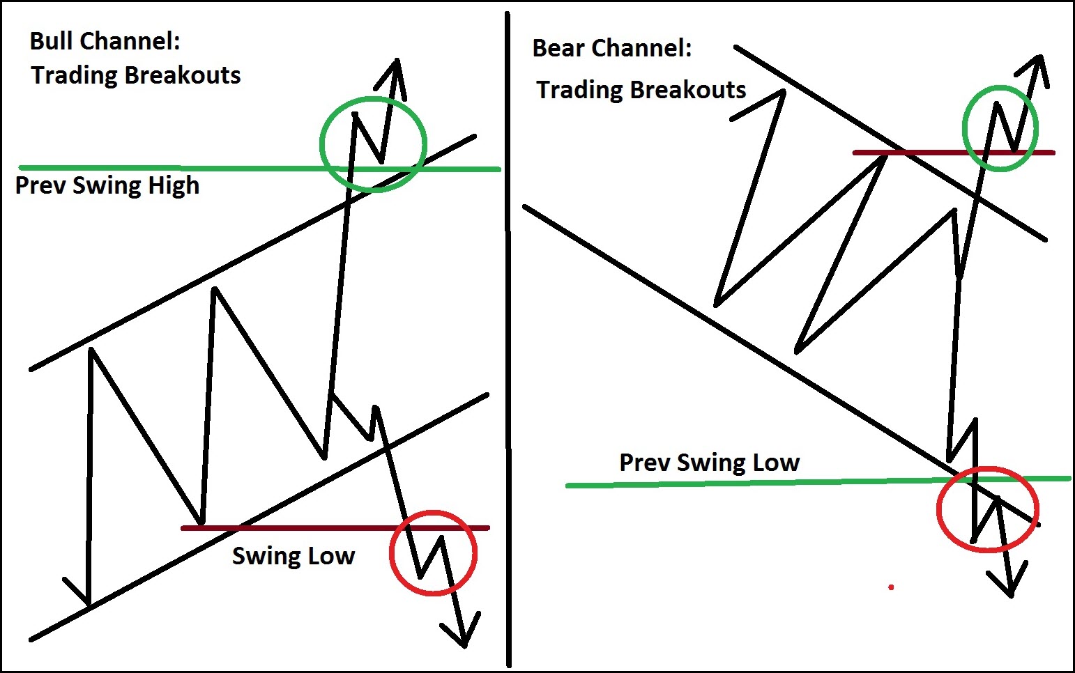 price channel trading strategy